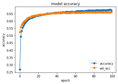 20_acc_without_cluster.png