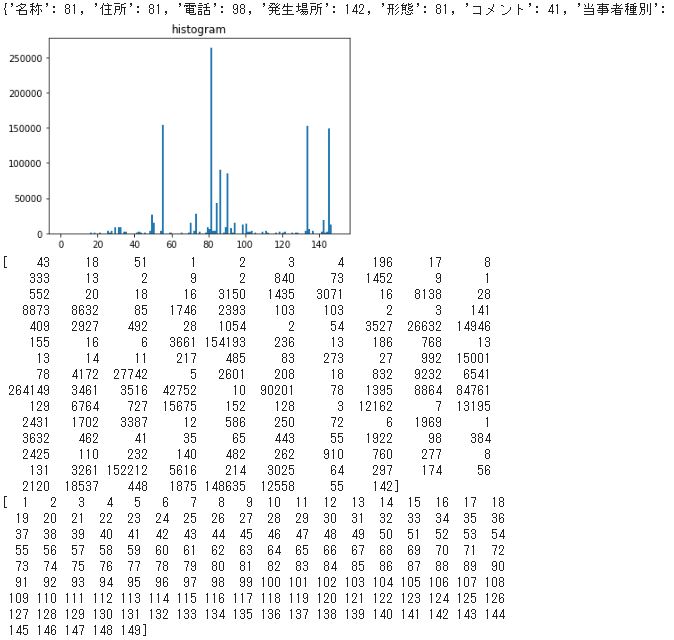cluster_count_all_dataset.JPG