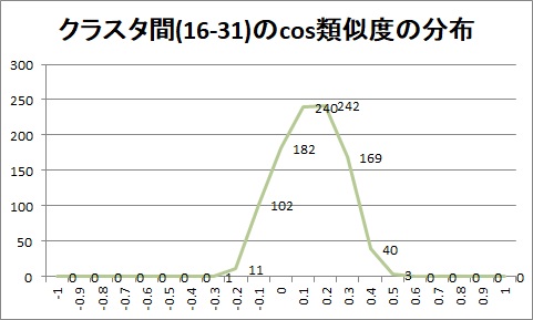 distribution_16_31.jpg