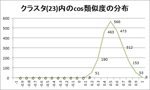 distribution_23.jpg