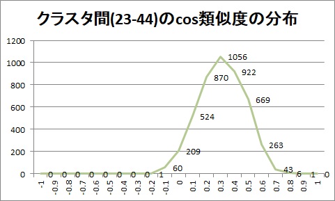 distribution_23_44.jpg