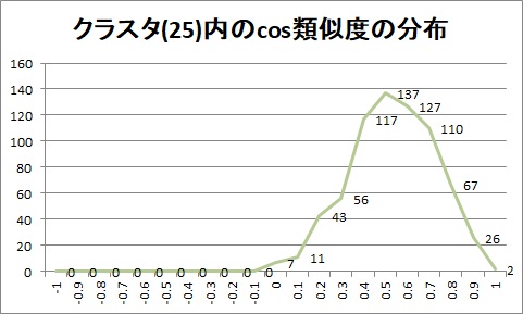 distribution_25.jpg