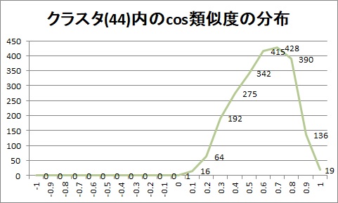 distribution_44.jpg