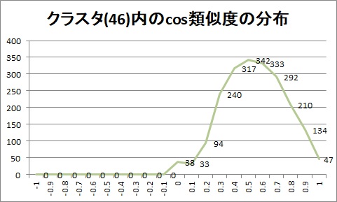 distribution_46.jpg