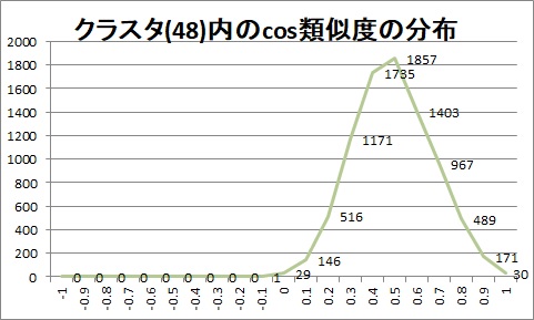 distribution_48.jpg