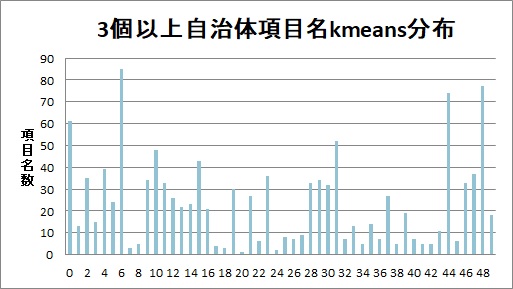 vertical_bar_kmeans_2times.jpg