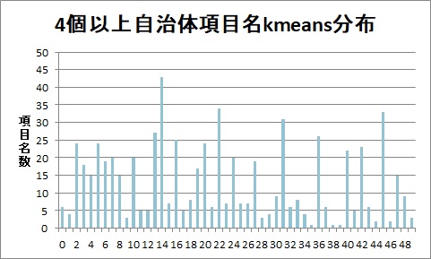 vertical_bar_kmeans_3times.jpg