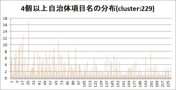 vertical_bar_kmeans_3times_229.jpg