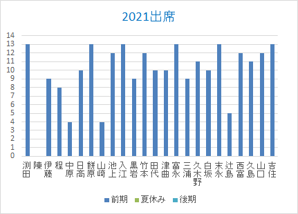 出席20210629.png