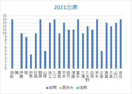 出席20210706.png
