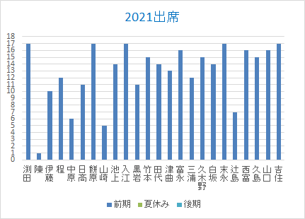 出席20210731.png