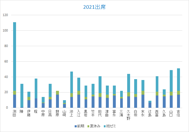 出席20211124.png