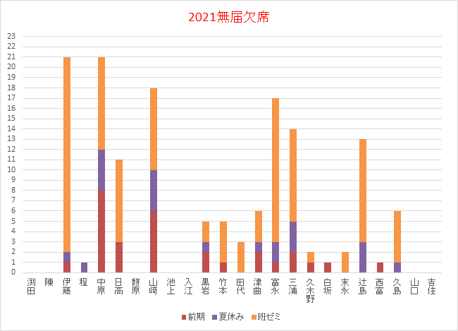 欠席20211124.png