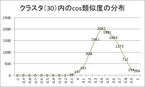 distribution_30.jpg