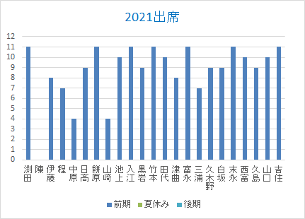 出席20210622.png